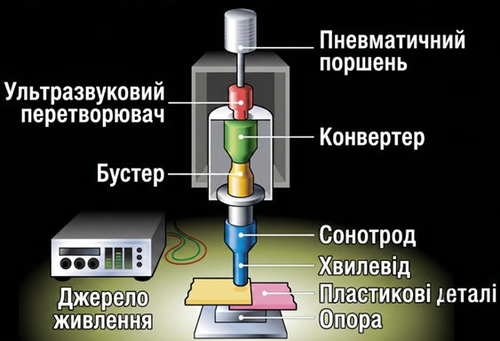ультразвукового зварювання