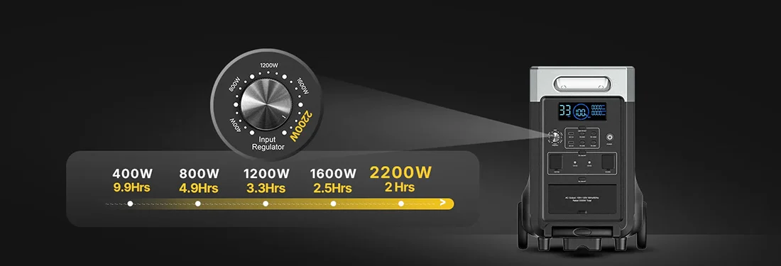 Регульована вхідна потужність Aferiy AF-P310