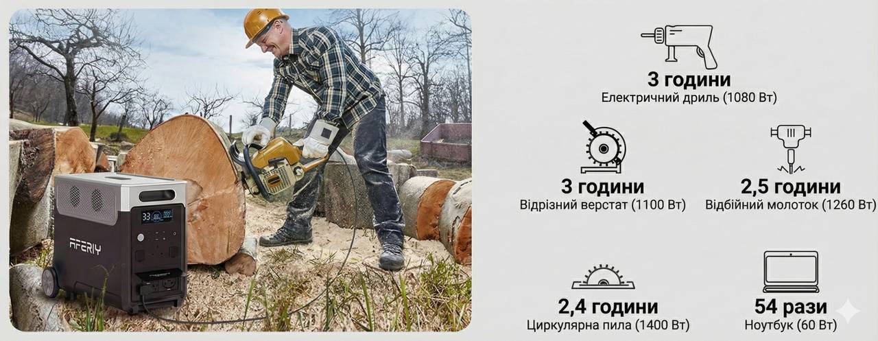 Мощность устройств Зарядна станція Aferiy AF-P310 800