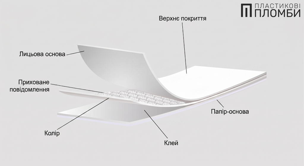Структура індикаторної пломби-наклейки