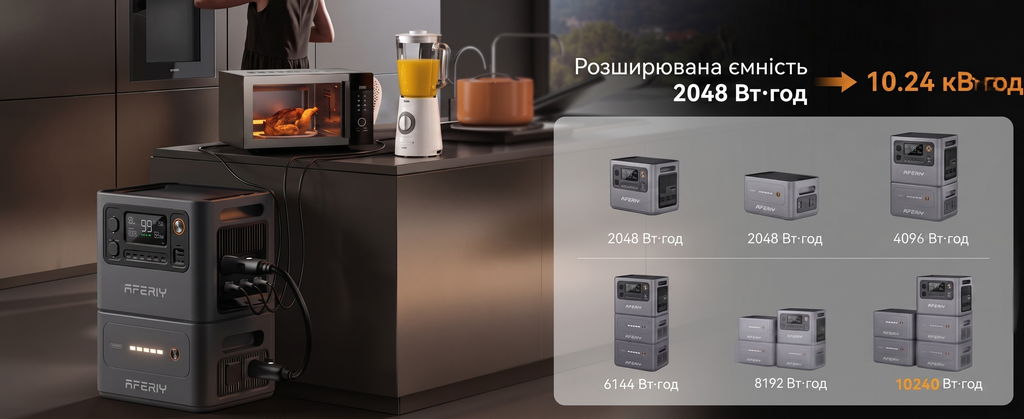 Можливість розширення ємності AFERIY P300