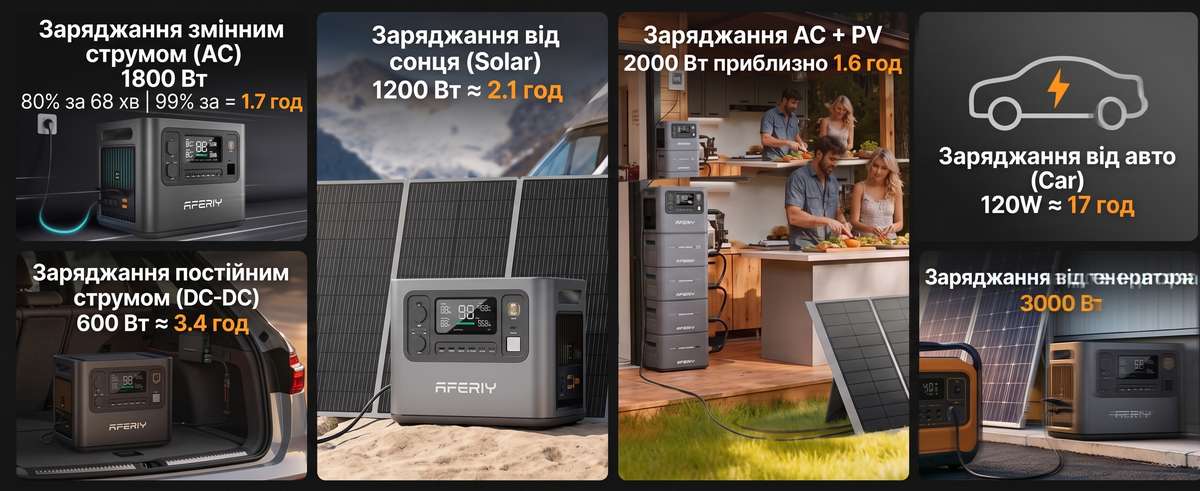 Панель портів та роз'ємів AFERIY P300