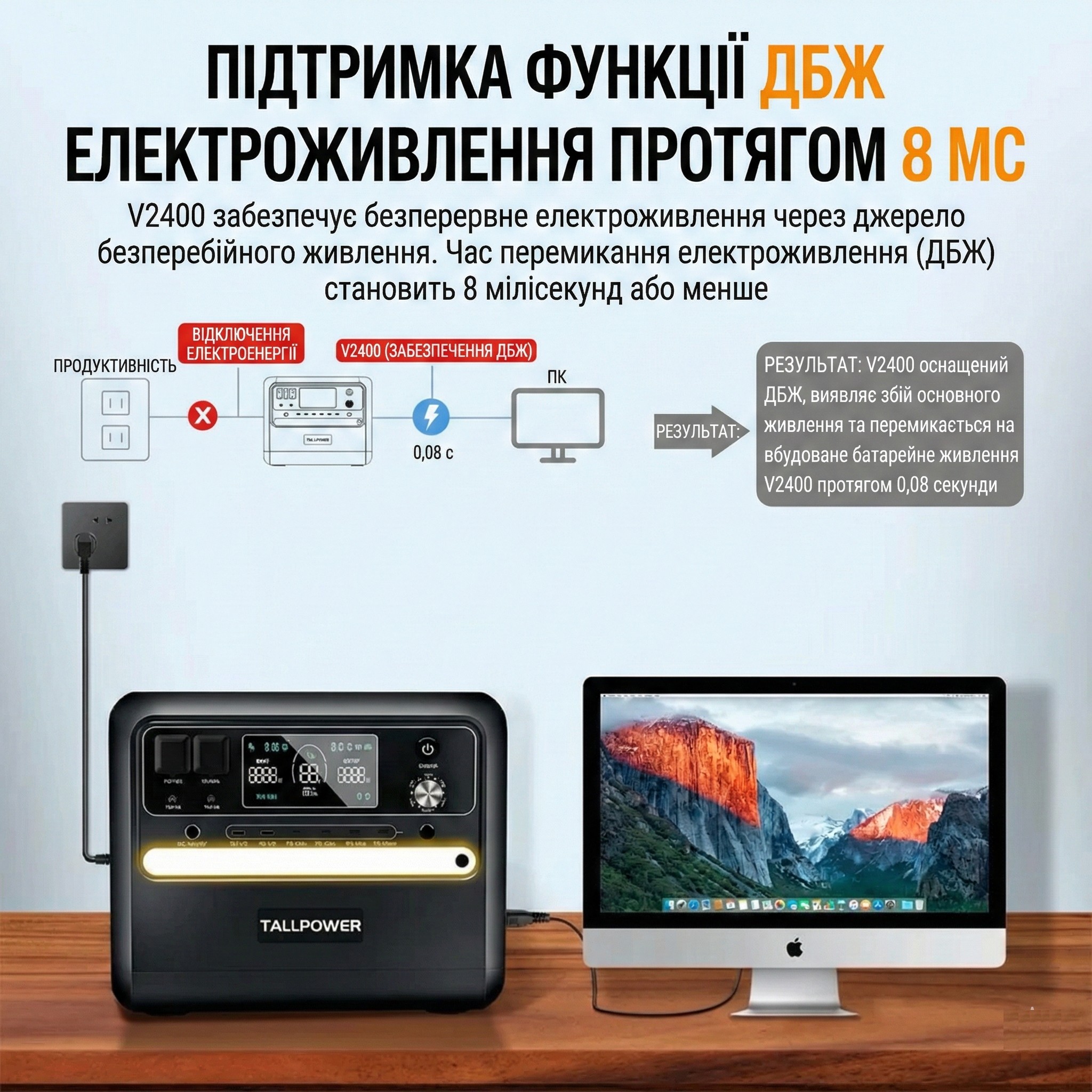 Зарядная станция TALLPOWER V2400 2400W ДБЖ Зарядная станция TALLPOWER V2400 2400W ДБЖ