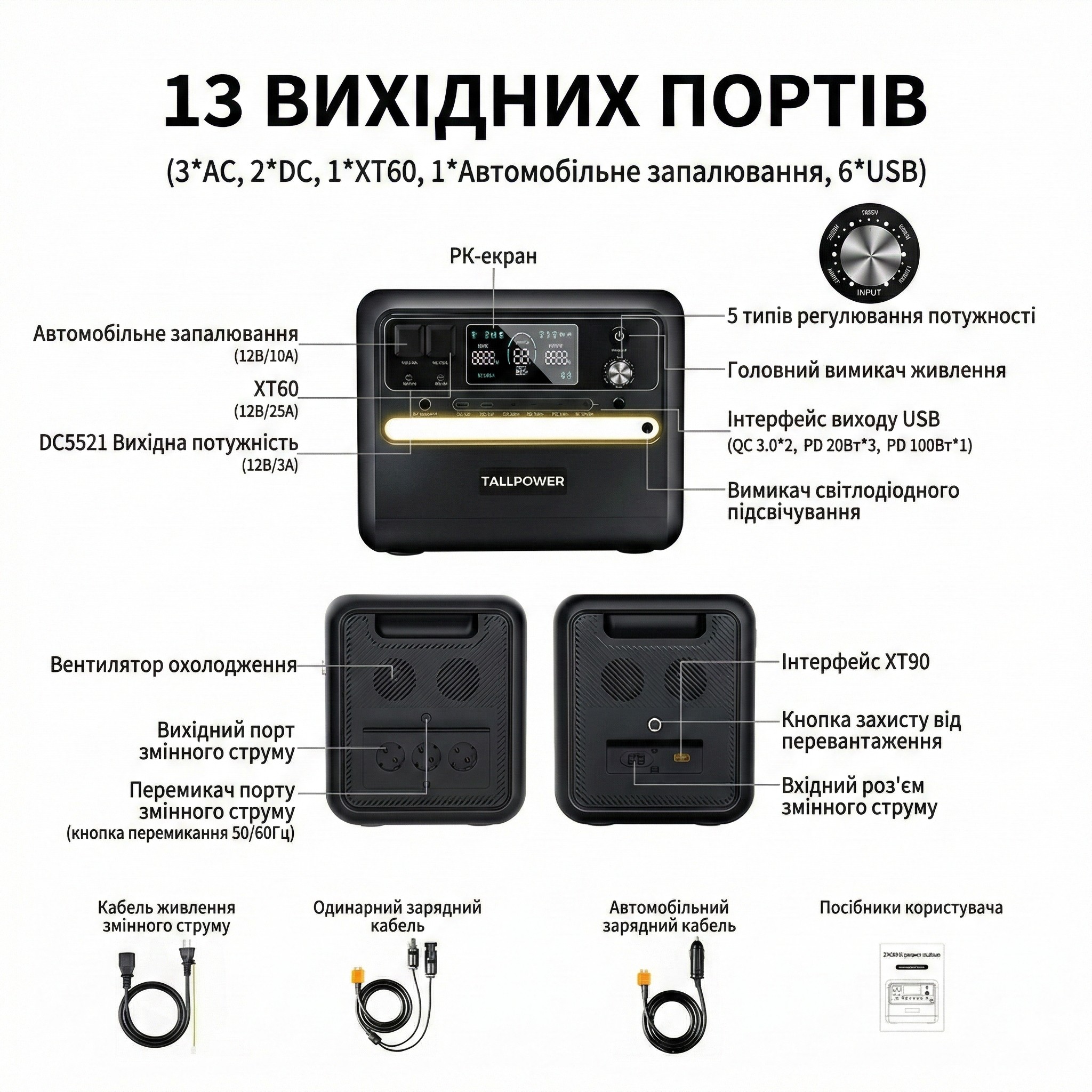 Зарядна станція TALLPOWER V2400 (2400 Вт / 2160 Вт·год, LiFePO4) 8 Панель портів та підключень TALLPOWER V2400