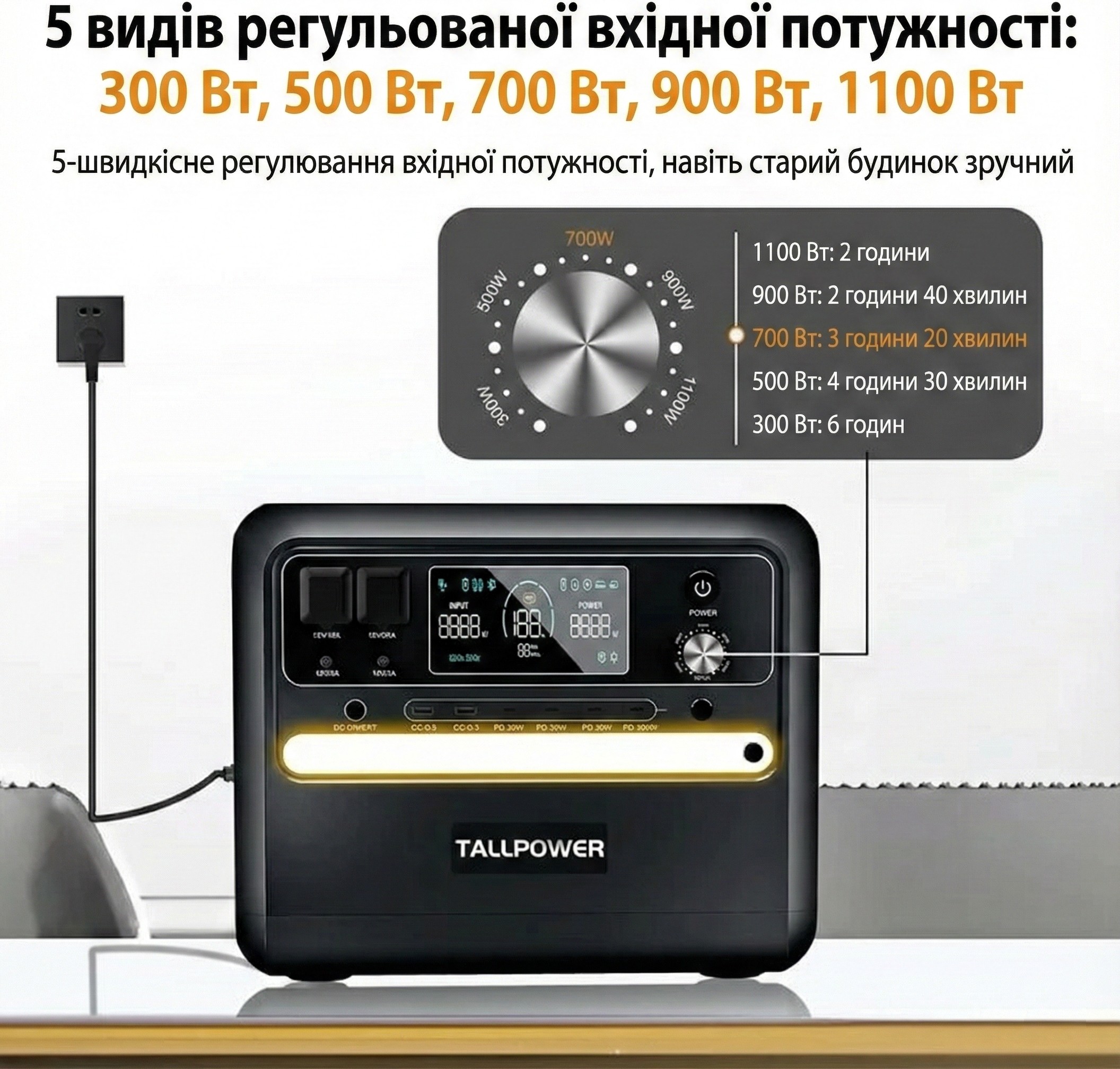 Зарядна станція TALLPOWER V2400 (2400 Вт / 2160 Вт·год, LiFePO4) 7 Регулювання швидкості заряджання TALLPOWER V2400